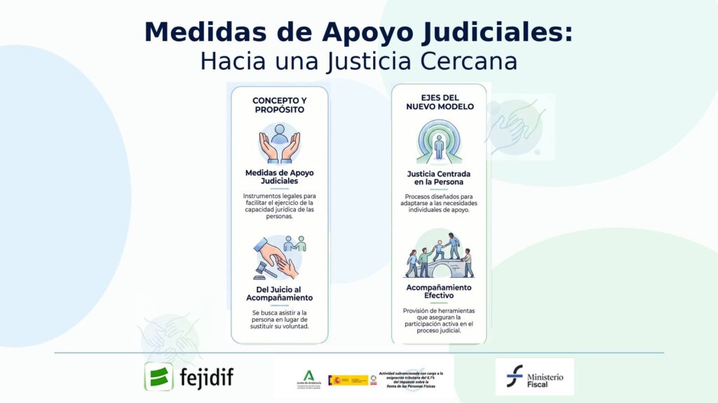 Medidas de apoyo judiciales: hacia una justicia cercana. Concepto y propósito: medidas judiciales y del juicio al acompañamiento. Ejes del nuevo modelo: justicia centrada en la persona y acompañamiento efectivo